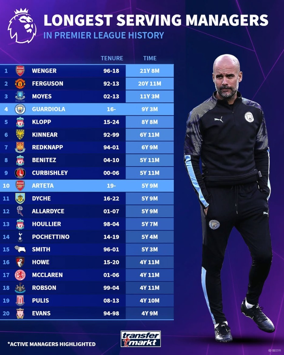 仅相隔3年，菲利佩以球员和主帅身份代表弗拉门戈两夺解放者杯